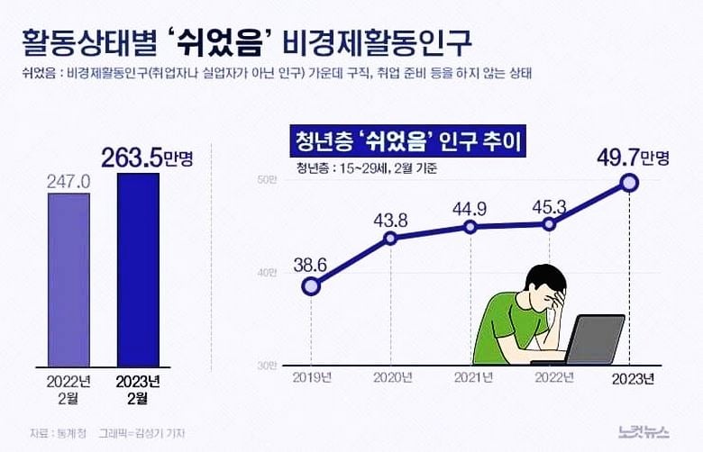  우리집은 언제나 회색빛이다