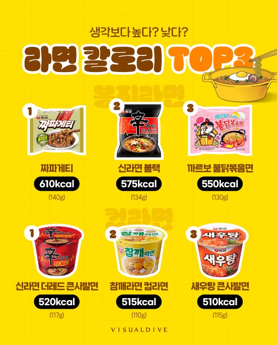  라면 칼로리