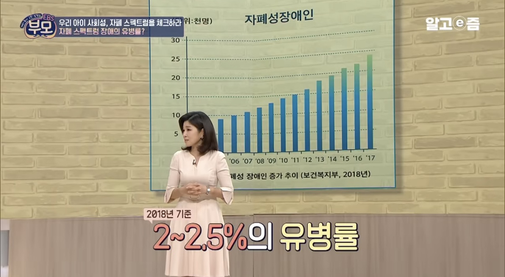 54명 당 1명 발생한다는 자폐 스펙트럼.jpg | 인스티즈