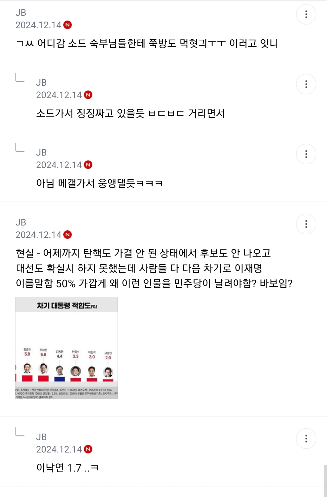 슬슬 시작된 이재명 갈라치기 악마화에 대응하고 있는 ㅃ 회원들.jpg | 인스티즈