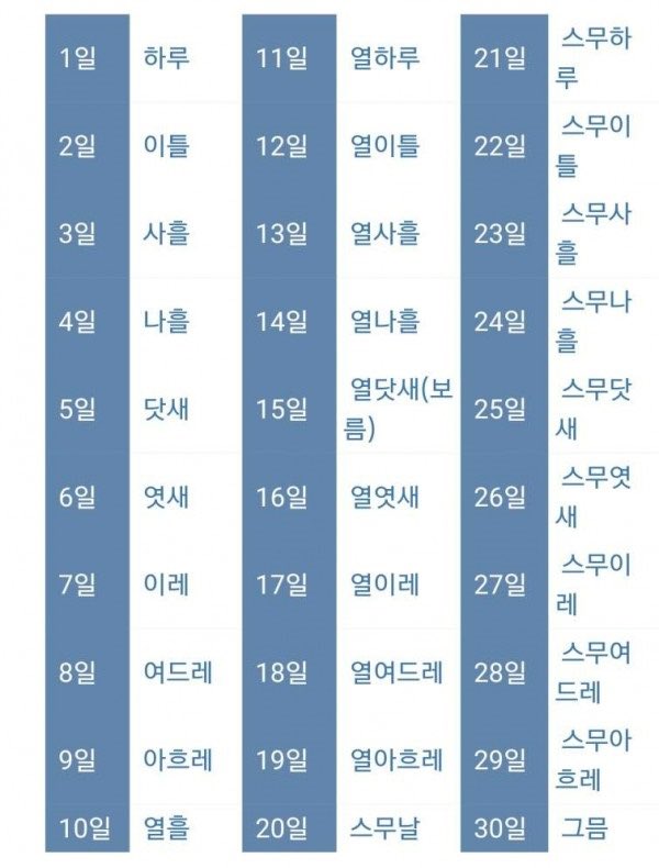  순우리말로 날짜 세는 법