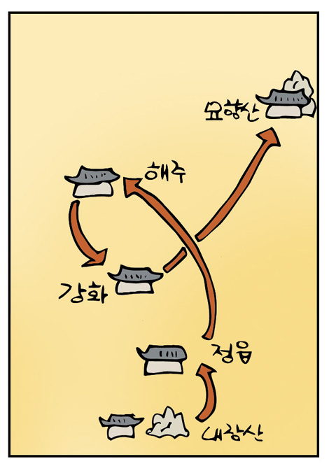 와 될뻔함;; 조선왕조실록 다 불탈뻔함;; | 인스티즈