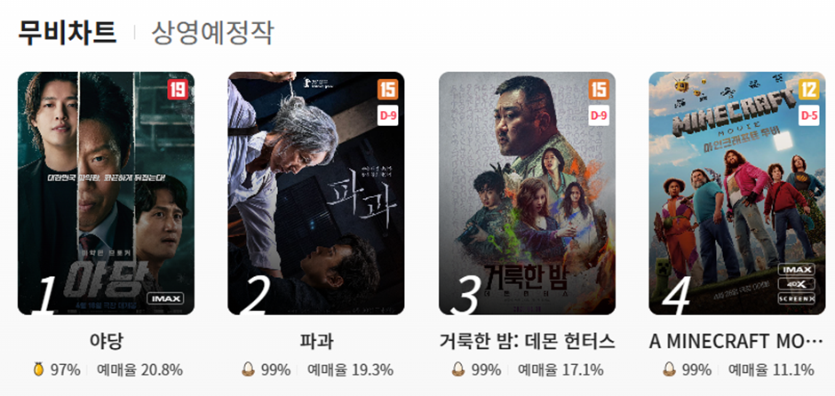 캐스팅으로 제작비 탕진했을 거 같은 영화 신작...jpg | 인스티즈