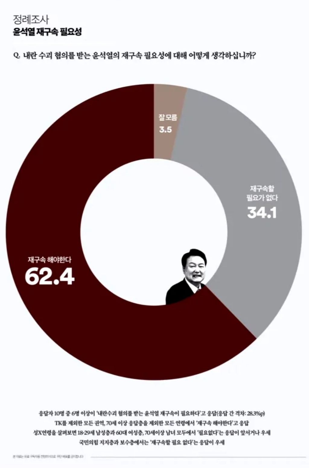 이.. 70대 이상 노인들과 유사한 정치성향 | 인스티즈