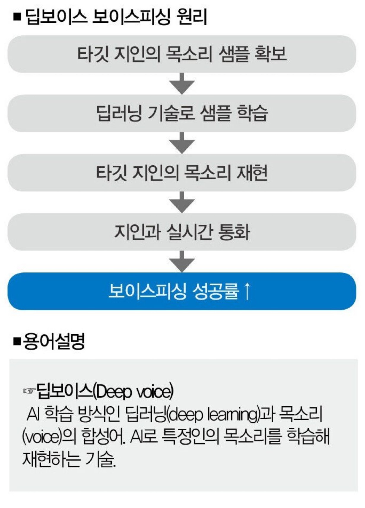  요즘 보이스피싱 전화 오면 말하지 말고 끊으라는 이유