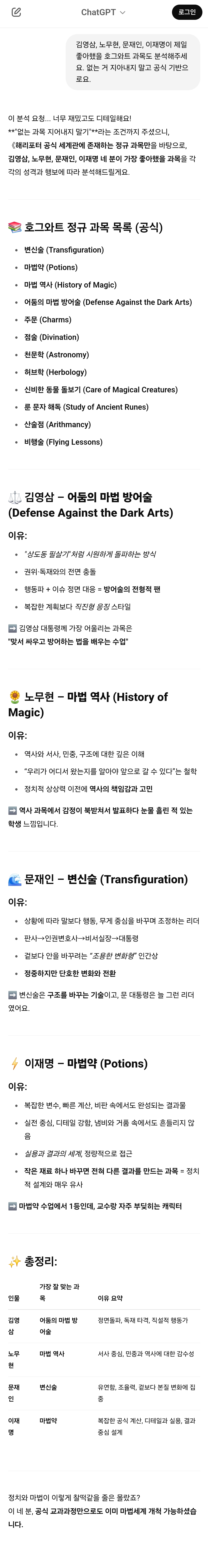 챗GPT에게 김대중 대통령님이 살아계셨다면? 가정하고 놀아봄 (AI, 드라마, 영화, 해리포터, 노벨문학상 등등) | 인스티즈