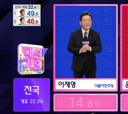 묘하게 infp 스러운 모습이 드러나서 더웃긴 이재명 ㅋㅋㅋㅋㅋㅋㅋ(놀리기 딱좋음) | 인스티즈
