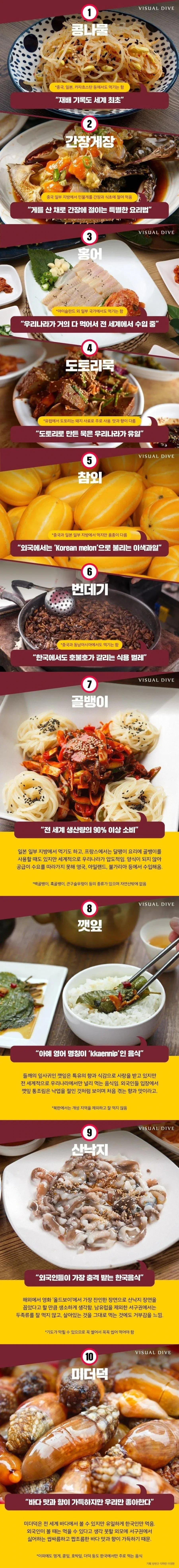  한국인만 먹는 음식