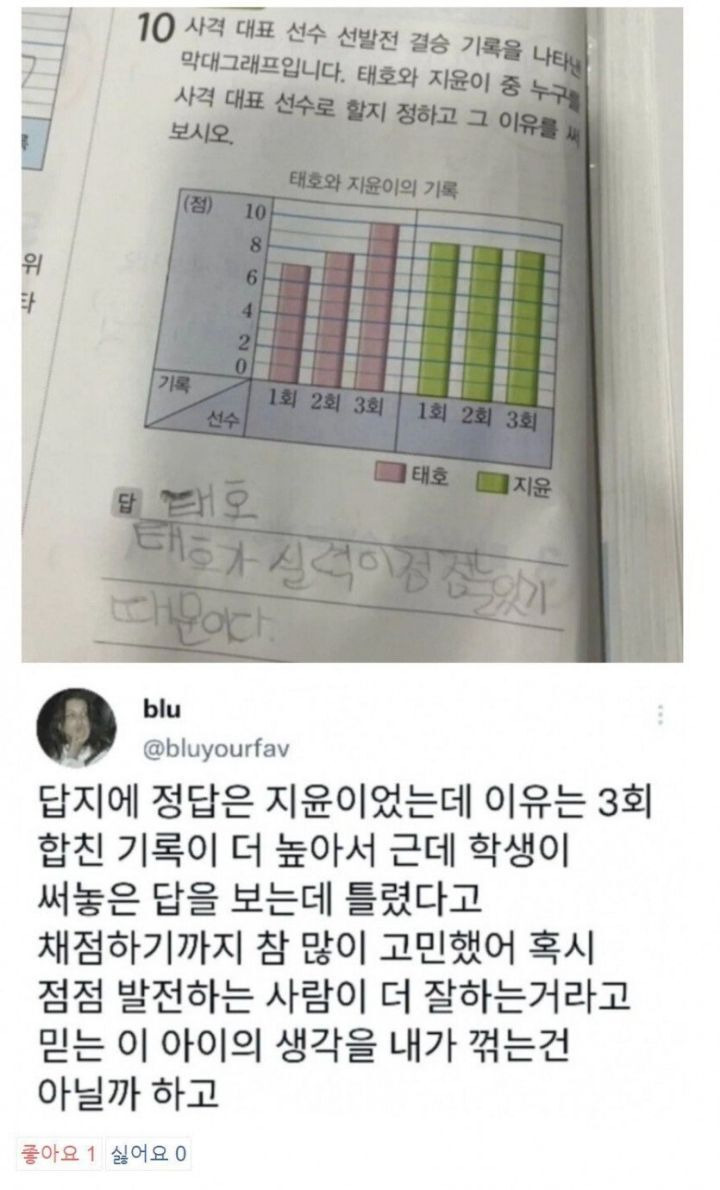  정답 처리를 고민하는 선생님