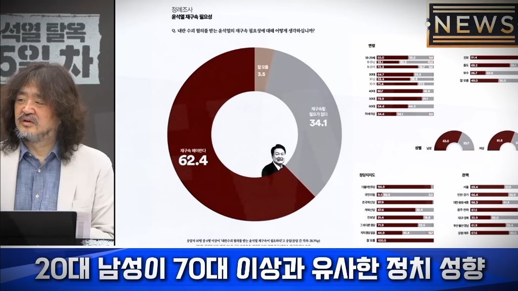  이.. 70대 이상 노인들과 유사한 정치성향