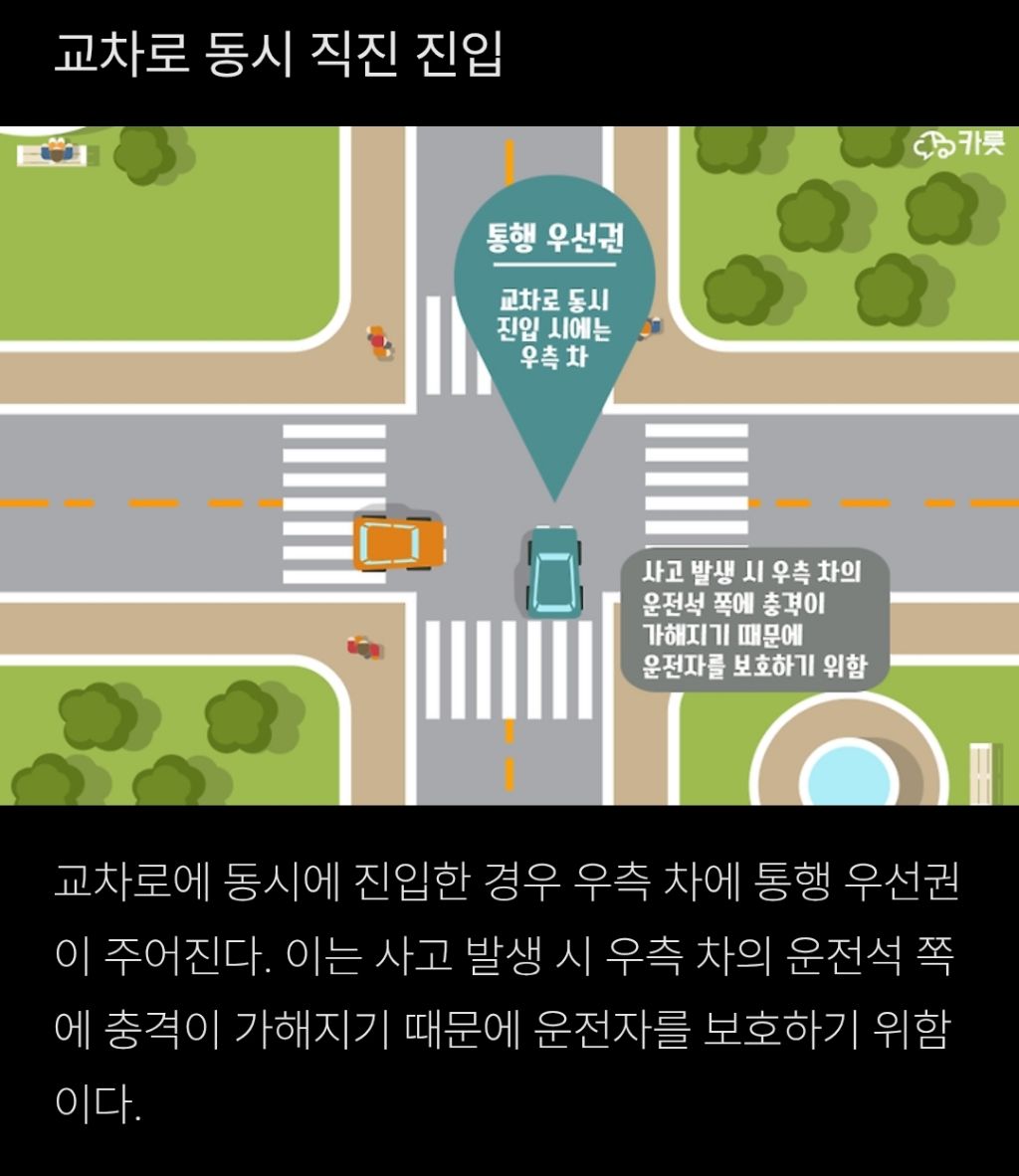 익혀두면 좋은 교차로 통행시 우선권 | 인스티즈