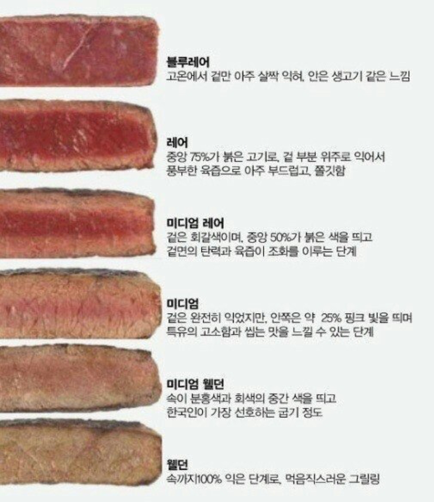  본인이 좋아하는 스테이크 굽기는???