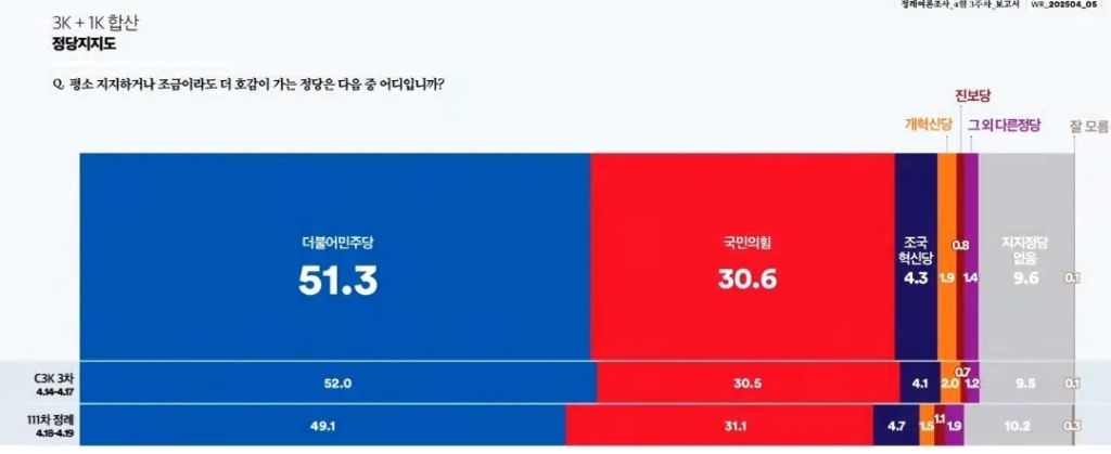이.. 70대 이상 노인들과 유사한 정치성향 | 인스티즈