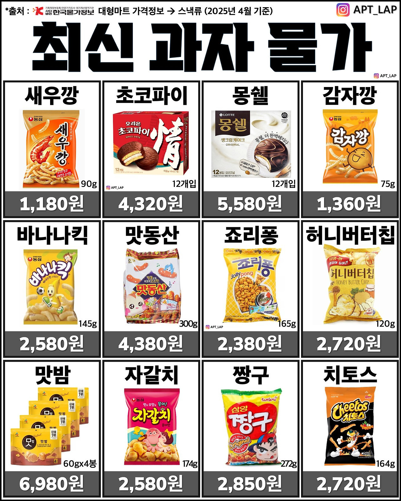  요즘 간식 물가2