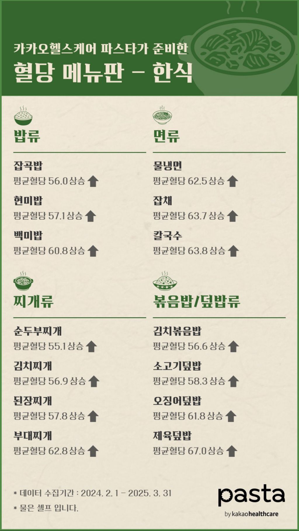  혈당 메뉴판 - 한식