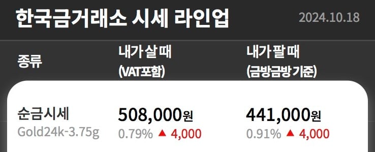  매입가 기준 1돈 당 50만원 넘은 금값1