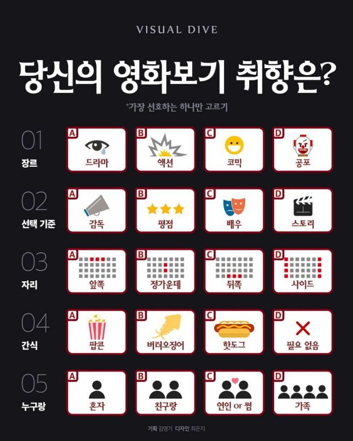  당신의 영화보기 취향은?1