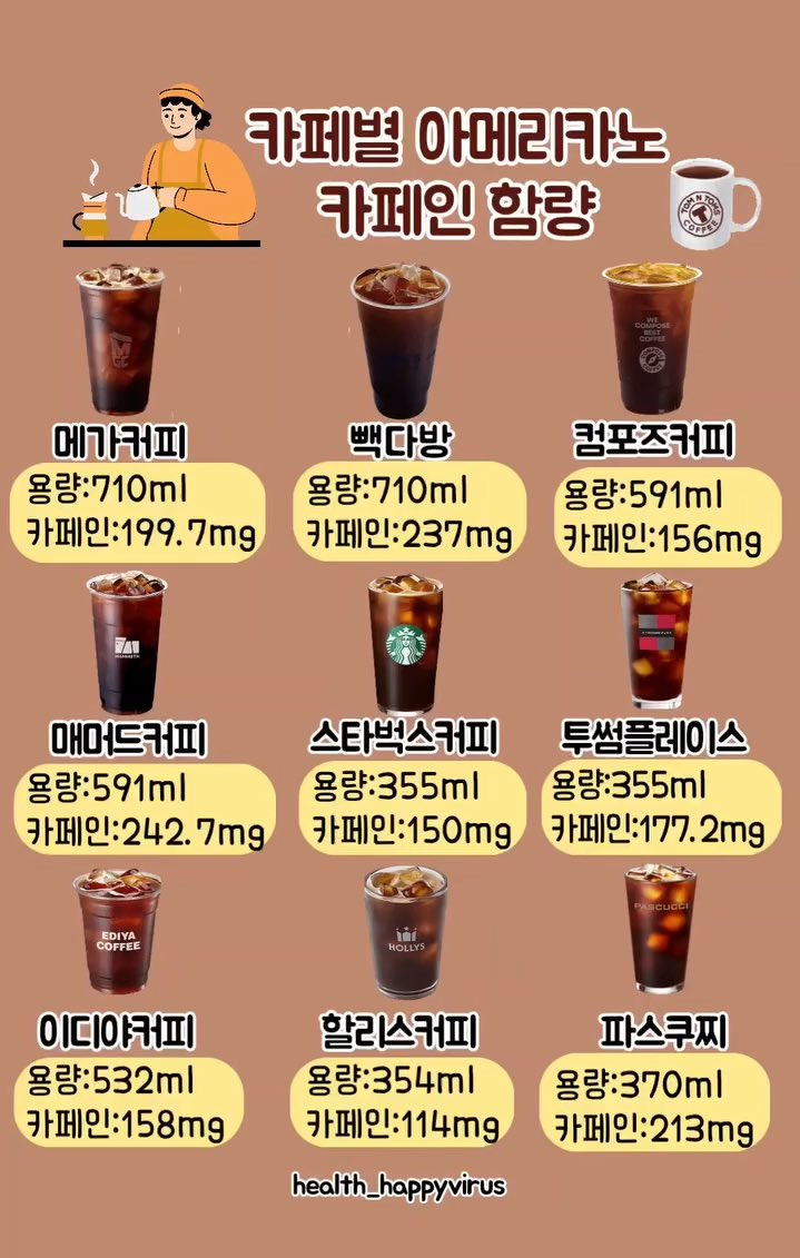  ️카페별 아메리카노 카페인 함량