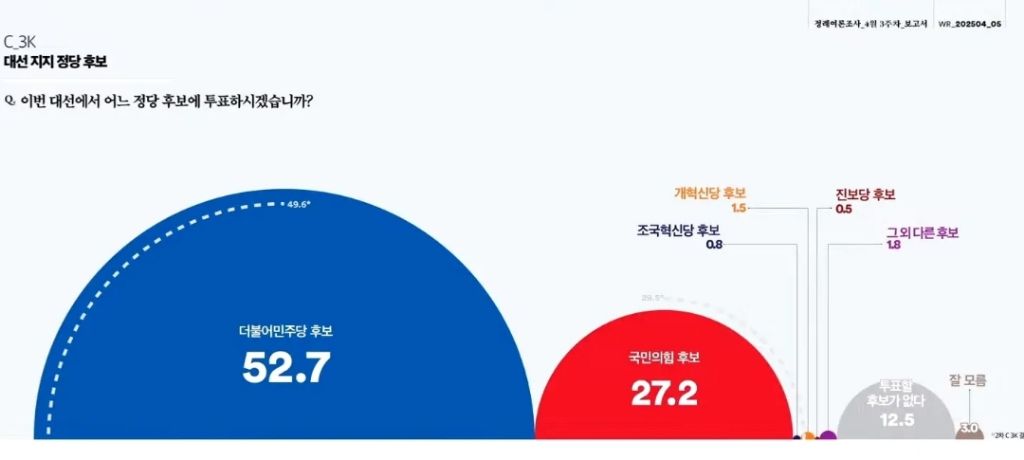이.. 70대 이상 노인들과 유사한 정치성향 | 인스티즈