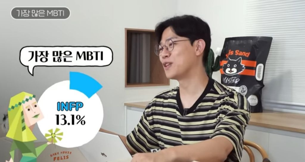  미야옹철 유툽에서 진행한 집사 MBTI 설문결과