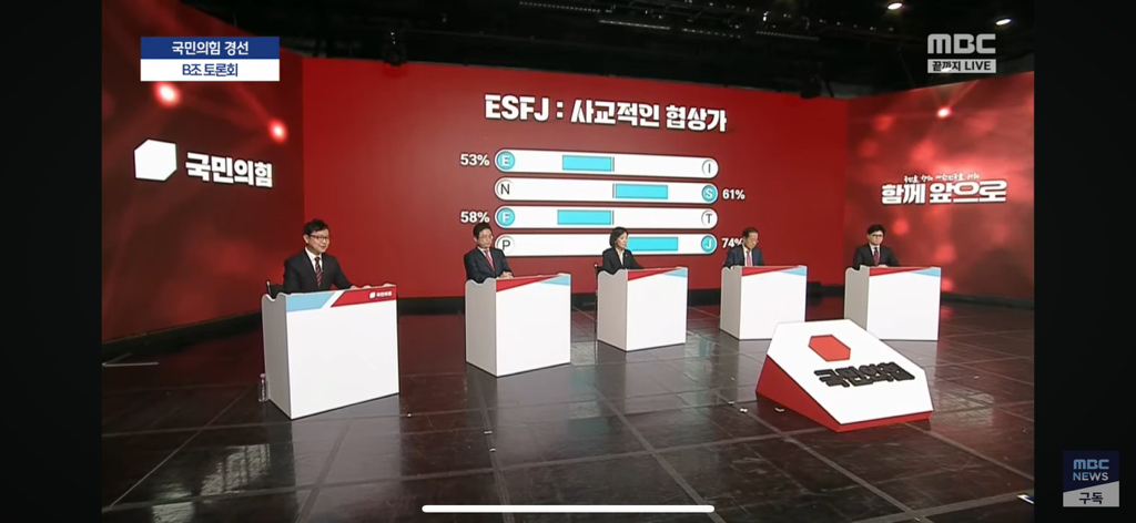  국민의힘 경선후보 mbti (이철우, 홍준표, 나경원, 한동훈)