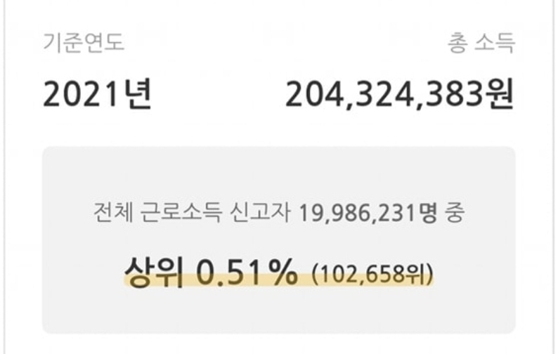  고소득자들이 개빡친다는 이유