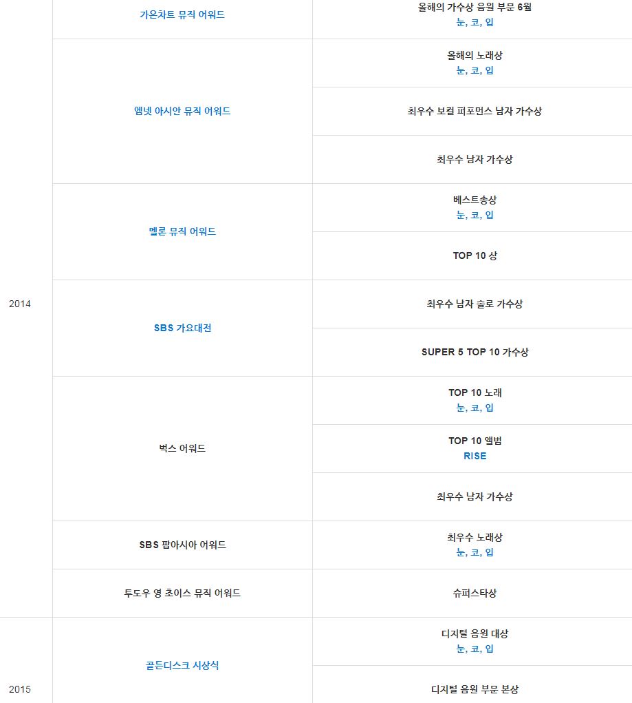 본인 의지와 다르게 흘러간 것 같은 알찬 가수 태양의 인생사 | 인스티즈