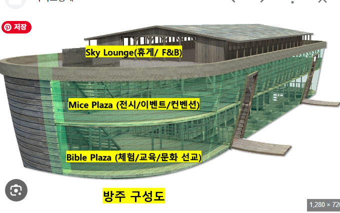 노아의 방주가 뭔데? 알아두면 좋은 기독교의 신이 세상 물로 쓸어버린 썰 | 인스티즈