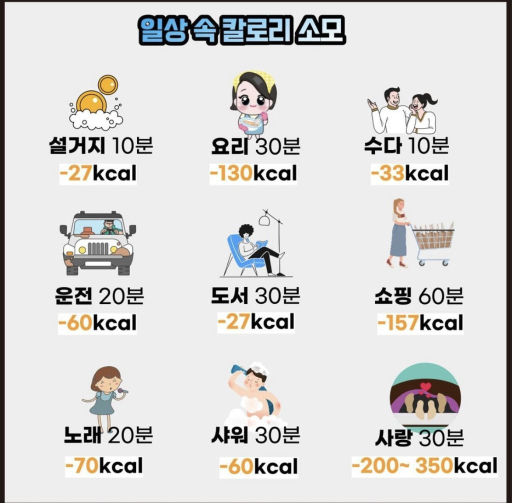  일상 속 칼로리 소모량
