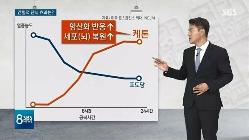 간헐적 단식 다이어트... 충격적 연구 결과...jpg | 인스티즈