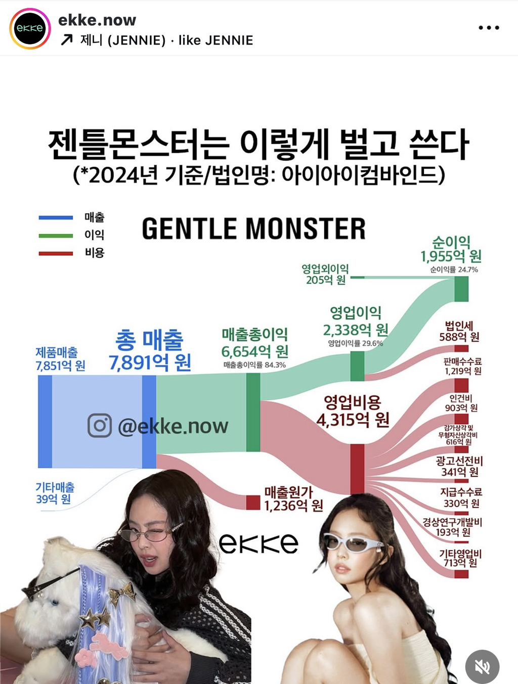  젠틀몬스터는 이렇게 벌고 쓴다
