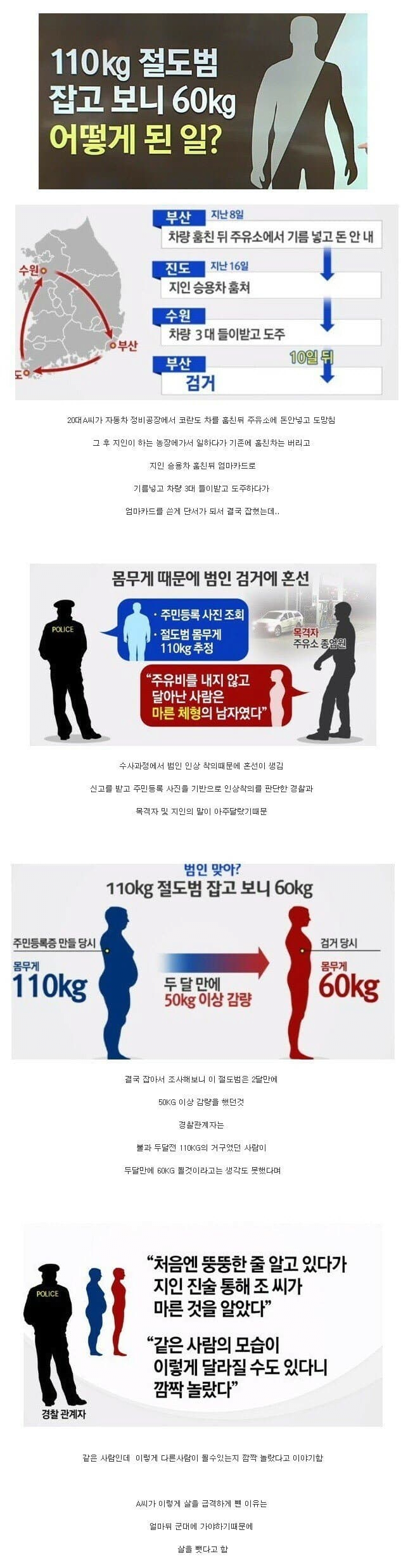  110kg 절도범 잡고 보니 60kg