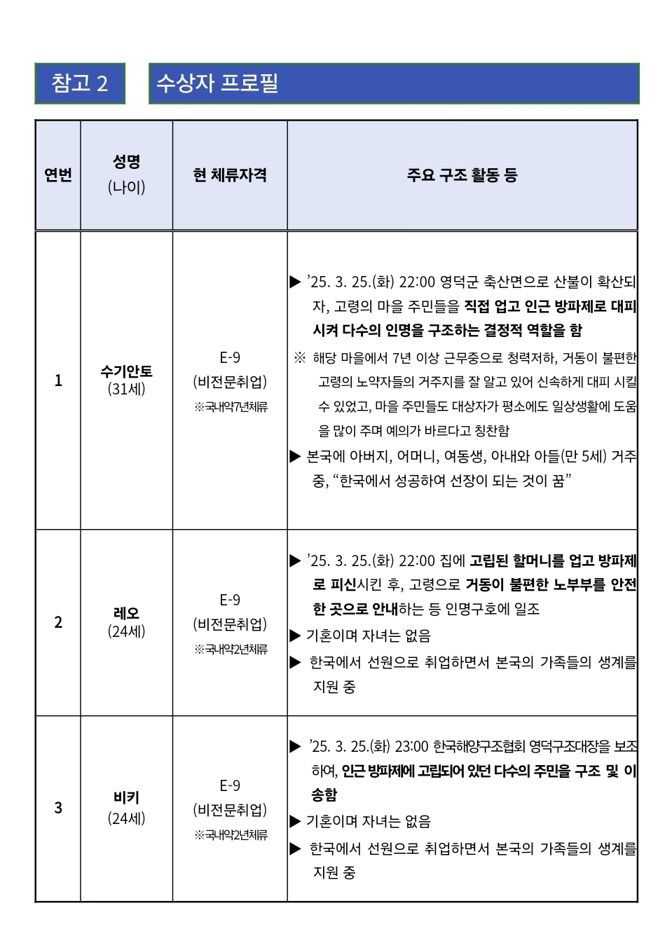 F16 특별기여자 자격 받은 인도네시아 선원들 프로필 | 인스티즈