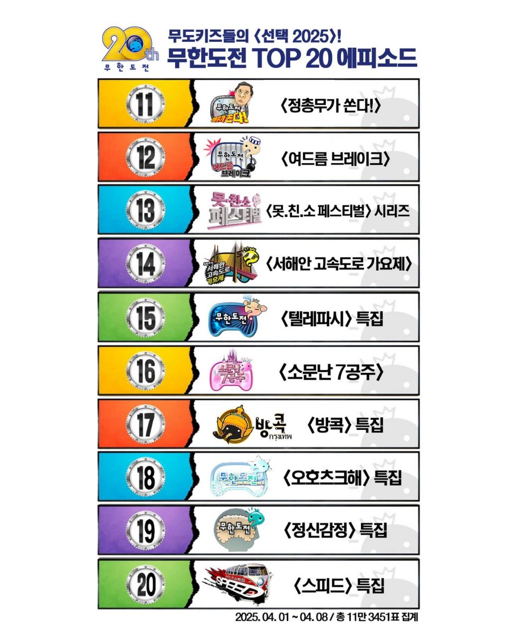 11만 무도키즈가 뽑은 무한도전 역대특집 TOP 20 | 인스티즈