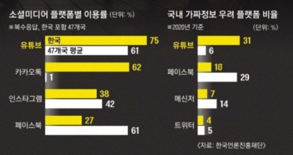 숏폼에 실소하며 잠드는 밤… 학생도 직장인도 뇌가 썩어 간다 | 인스티즈