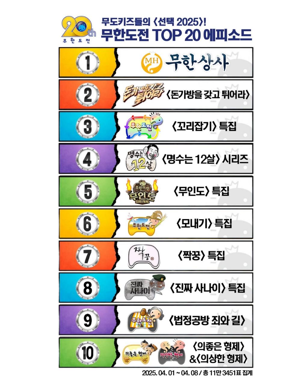  11만 무도키즈가 뽑은 무한도전 역대특집 TOP 202