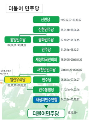  (김대중 노무현 문재인의 차이를 상징하는게 있지