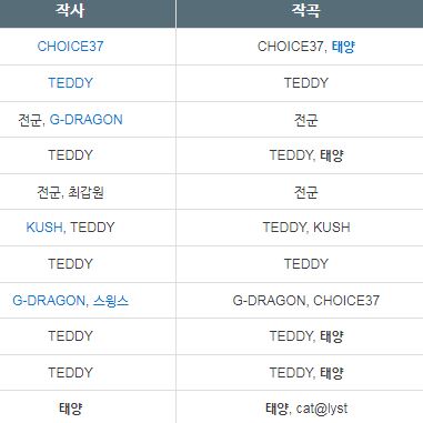 본인 의지와 다르게 흘러간 것 같은 알찬 가수 태양의 인생사 | 인스티즈