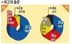 본인 의지와 다르게 흘러간 것 같은 알찬 가수 태양의 인생사 | 인스티즈