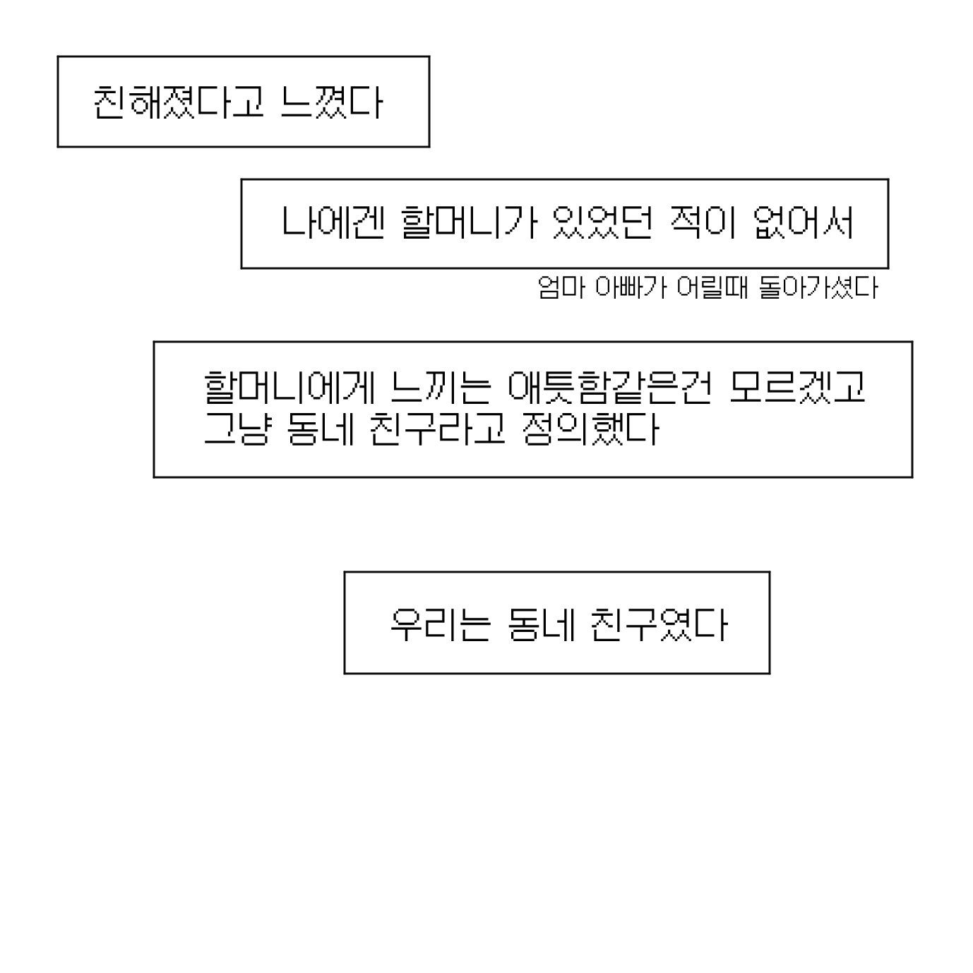 동네 친구 할머니.twt | 인스티즈