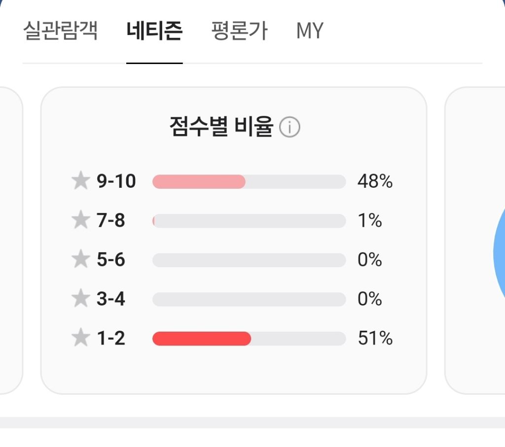 요즘 반응 핫한 최신개봉영화 압수수색 | 인스티즈