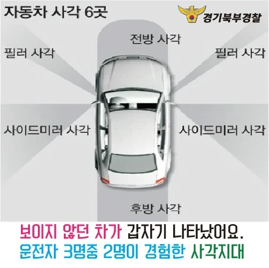 운전 초보자가 은근 놓치기 쉬운부분 | 인스티즈