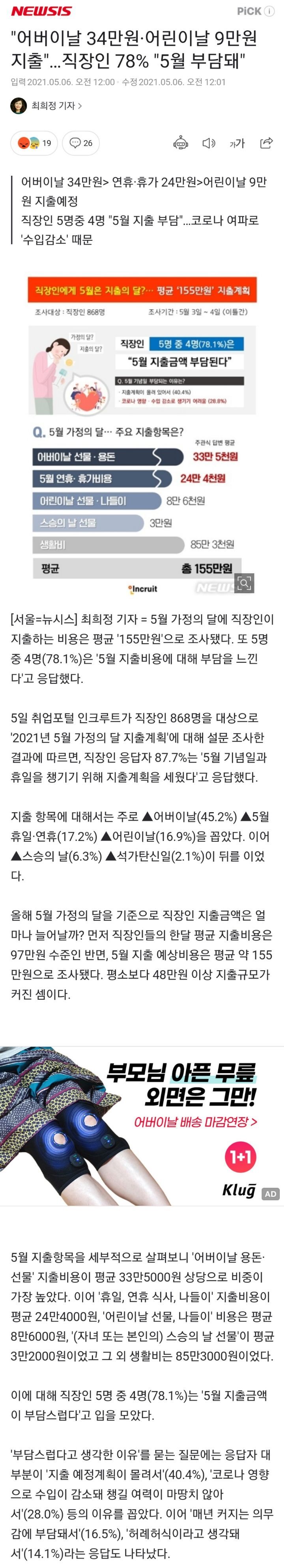  어버이날 34만원·어린이날 9만원 지출…직장인 78% 5월 부담돼