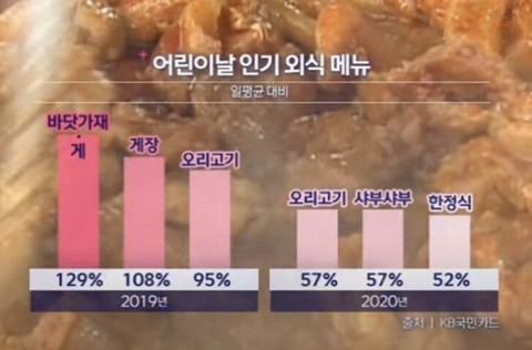 어린이날 인기 외식 메뉴.jpg