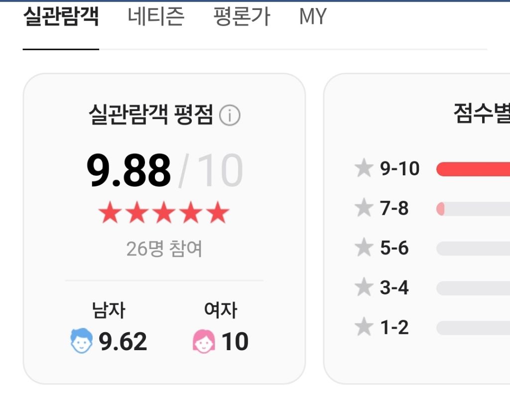 요즘 반응 핫한 최신개봉영화 압수수색 | 인스티즈