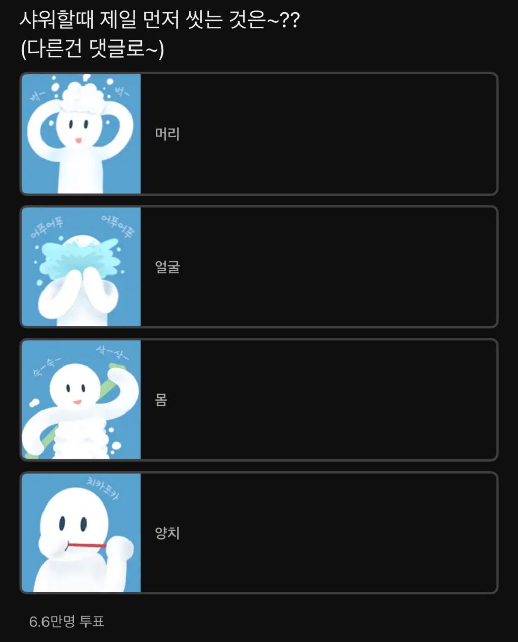  현재 유튜브에서 6.6만명이 투표한 주제