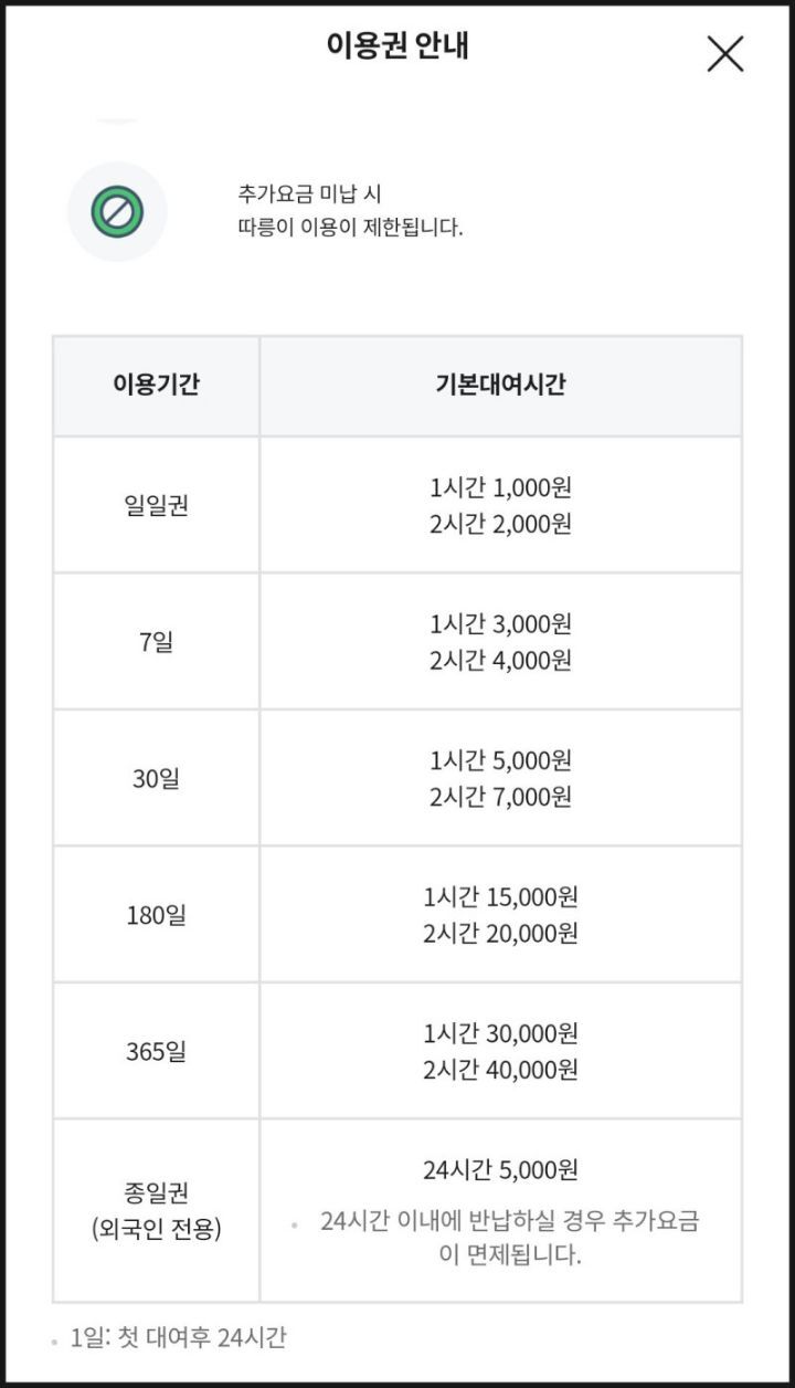  따릉이 1시간권은 1시간이 아니라 무제한이다2