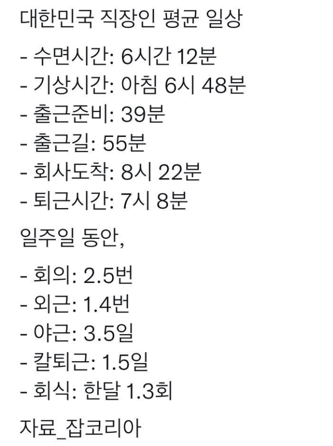  대한민국 직장인 평균 일상1