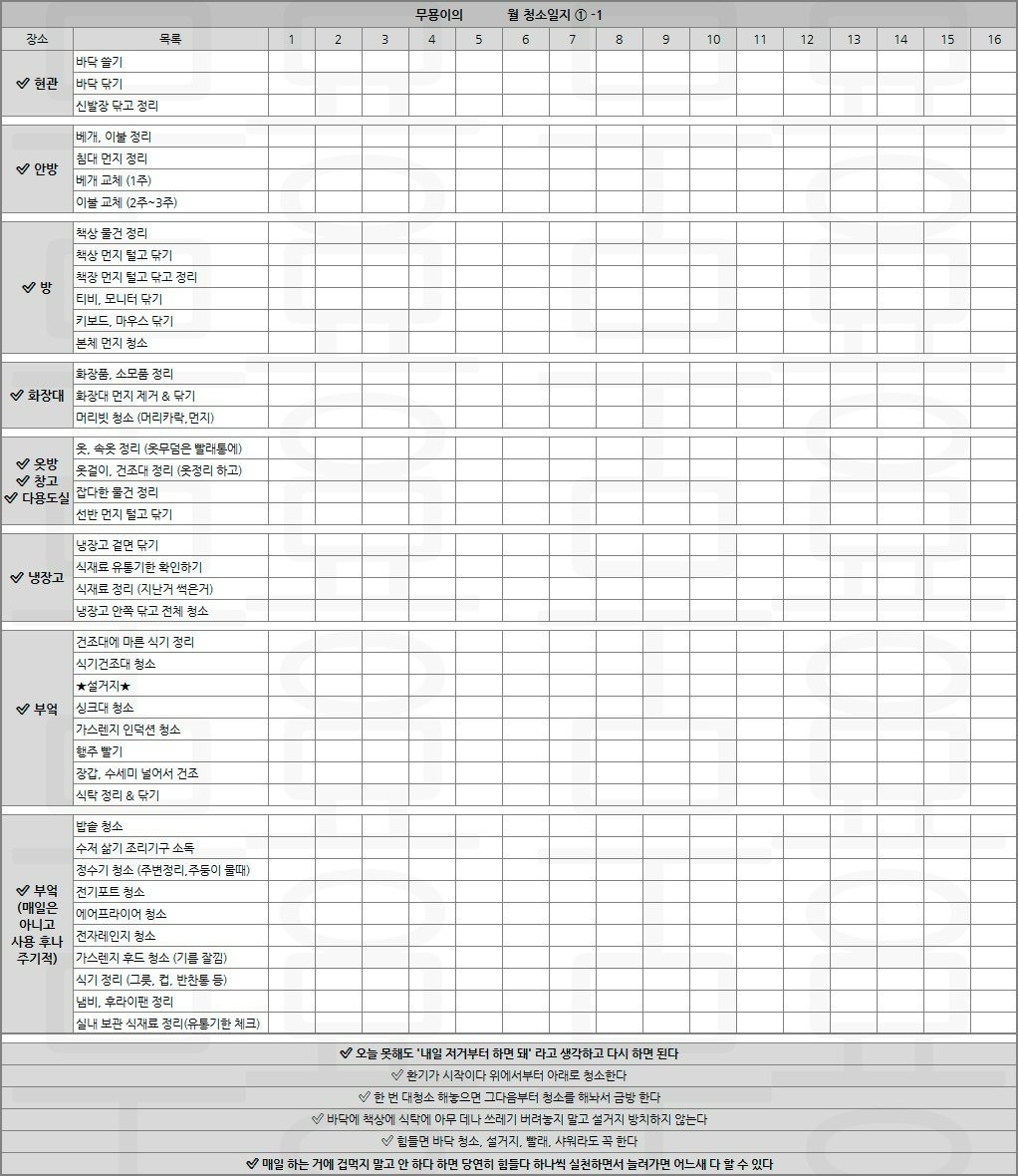  무기력을 이기기 위한 청소방법 체크리스트