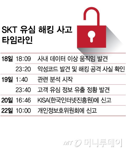 SKT 유심 교체를 앞두고 자주 하는 질문 정리 | 인스티즈